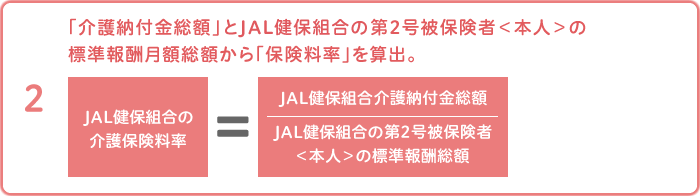 2.「介護納付金総額」とJAL健保組合の第2号被保険者＜本人＞の標準報酬月額総額から「保険料率」を算出。［JAL保険組合の介護保険料率］＝［JAL健保組合介護納付金総額／JAL健保組合の第2号被保険者＜本人＞の標準報酬総額］＝1.4％（平成29年度）