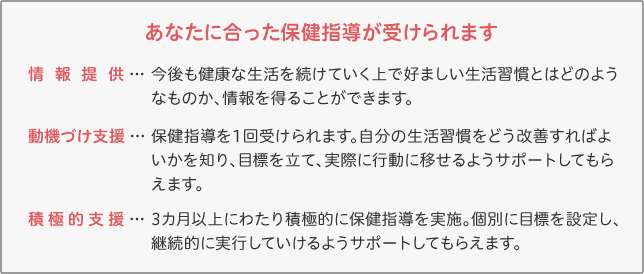 あなたに合った保健指導が受けられます